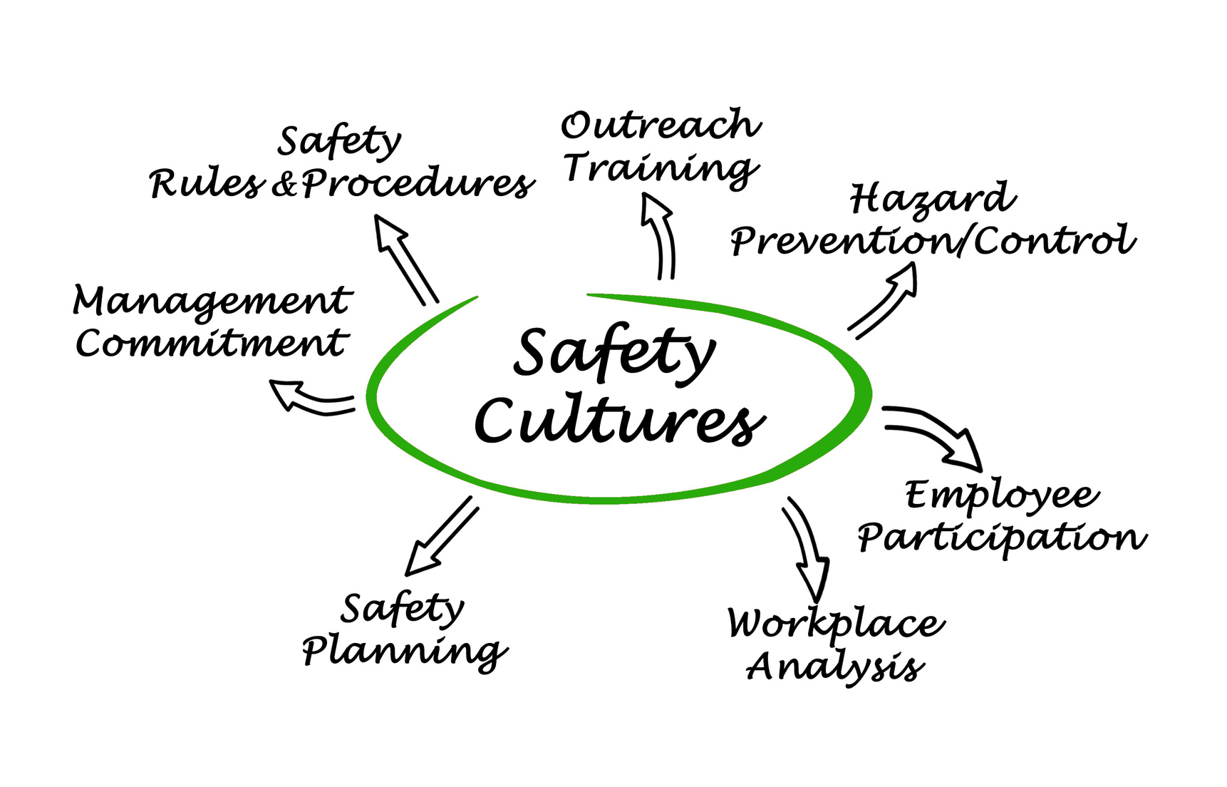 safety-culture-safety-consultant